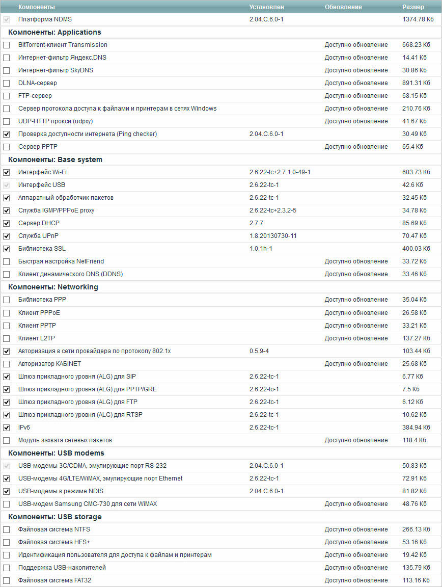 Список компонентов для ZyXEL Keenetic Giga II, достпуный в 2015 году.