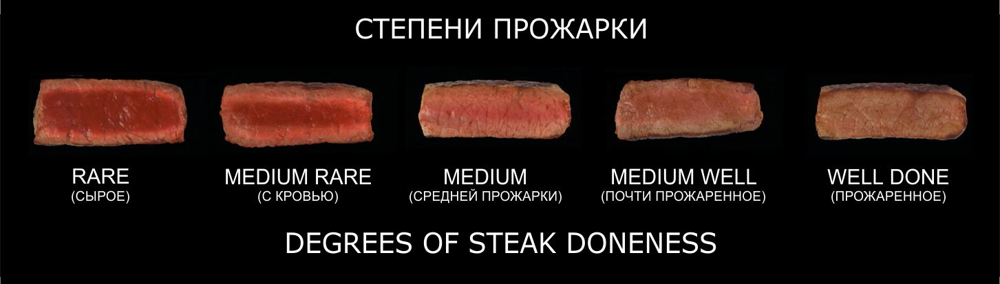 Визуальное определение готовности мяса. Работа неизвестного художника.
