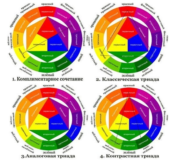 Различные варианты сочетамости цветов на цветовом круге