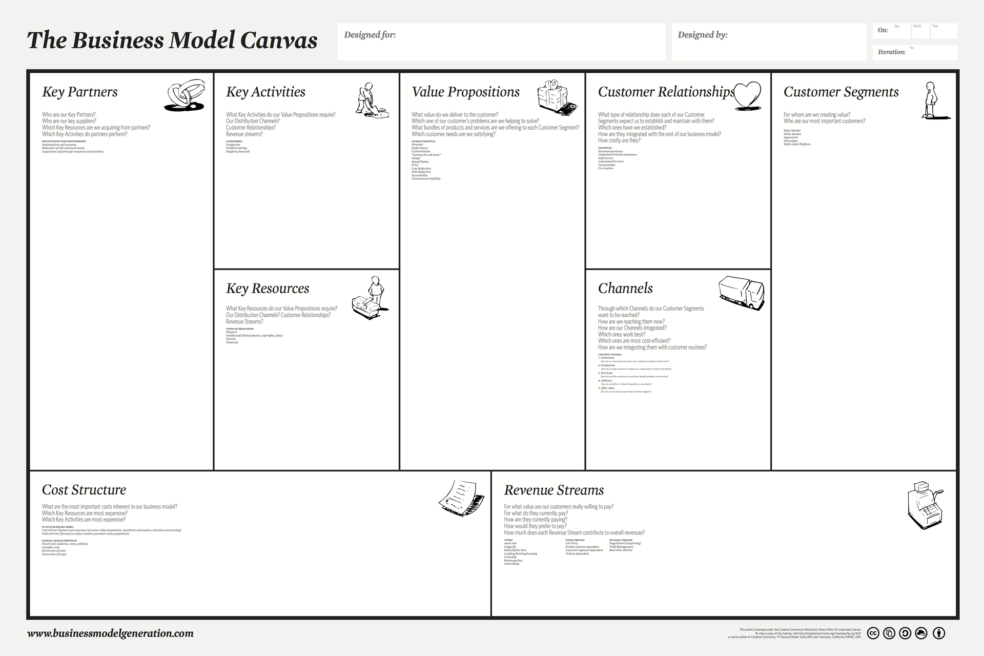 Типовой шаблон модели Business Model Canvas