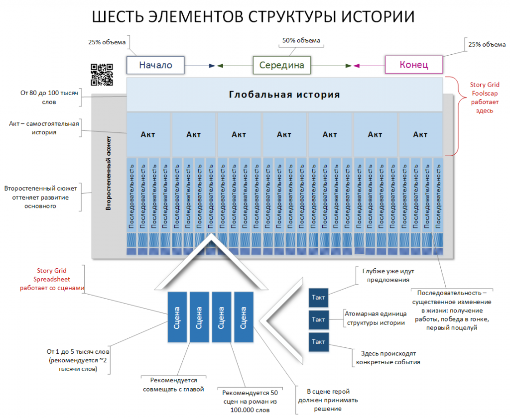 Строение история. Структура истории. Структура исторической науки. Структура истории схема. Строение истории.