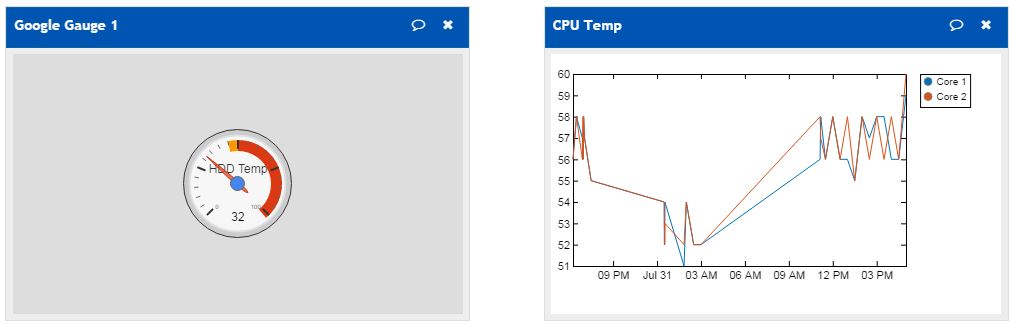 Сводная температура ядер и показометр от Google
