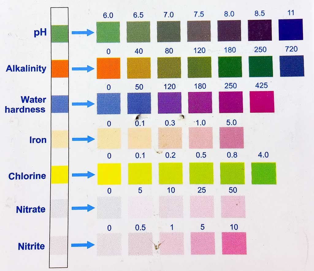aquafilter, шкала, тест, цвета, ph, alkalinity, water hardness, iron, chlorine, nitrate, nitrite