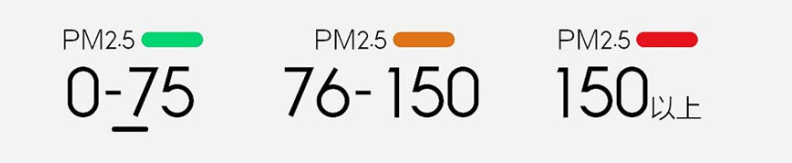 PM2.5 уровни Xiaomi