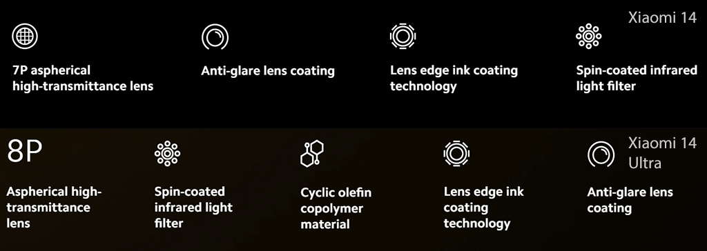 Сравнение оптики Xiaomi 14 и Xiaomi 14 Ultra